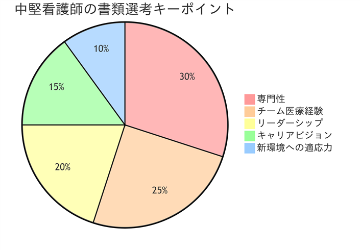 湘南美容外科、中堅看護師の書類選考のポイント