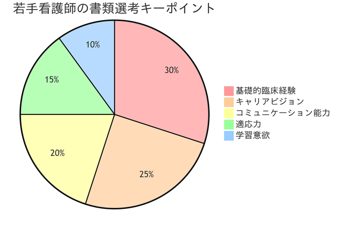湘南美容外科、若手看護師の書類選考のポイント